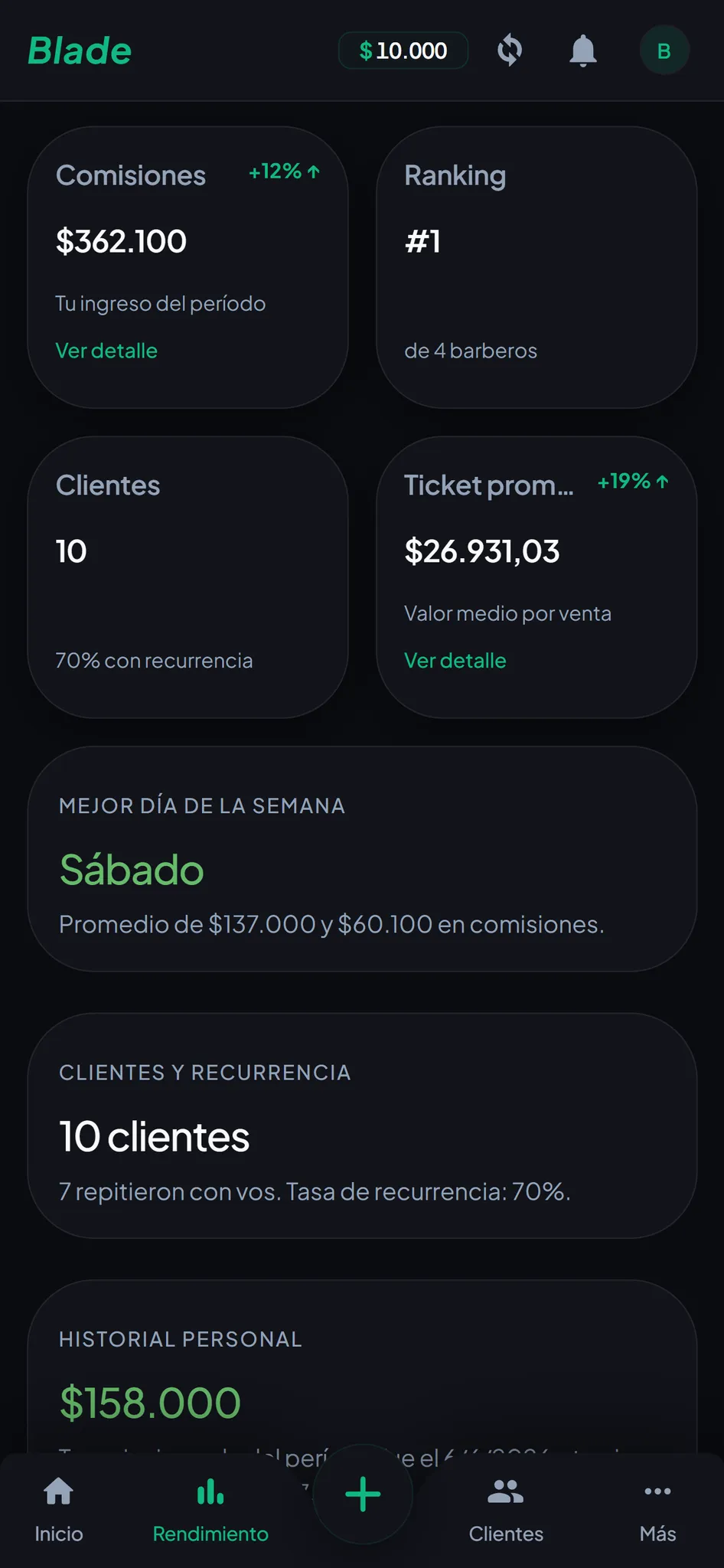Rendimiento y Comisiones