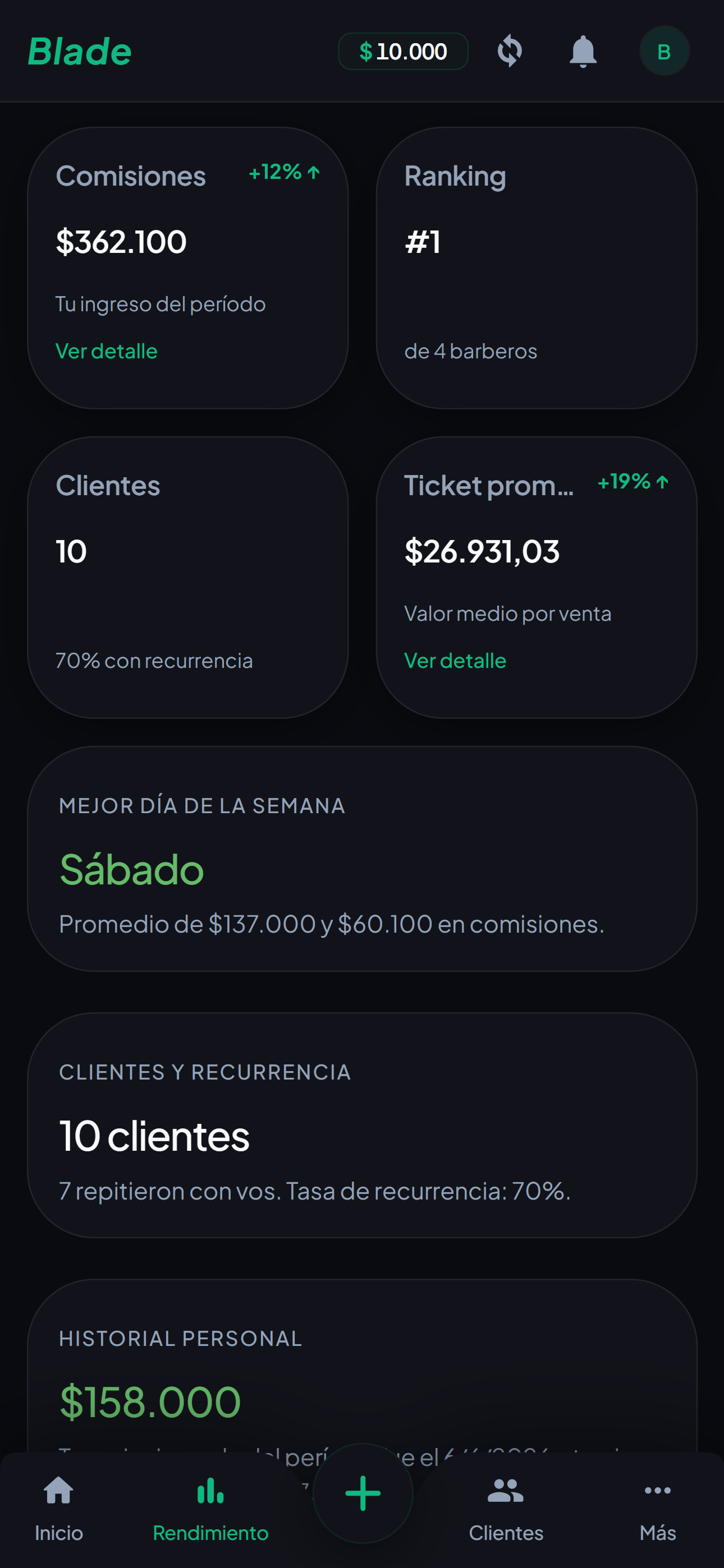 Rendimiento y Comisiones